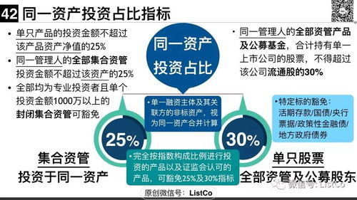 超級(jí)干貨 | 一文說清大資管新規(guī)下的私募資管產(chǎn)品監(jiān)管與旅游項(xiàng)目開發(fā)與管理