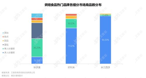 洞察2021烘焙食品市場 趨勢、消費者與網絡營銷新策略